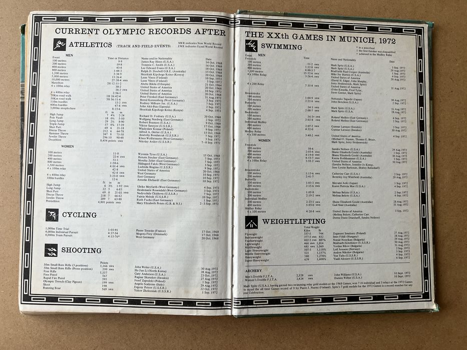 Guiness Book Records 1972