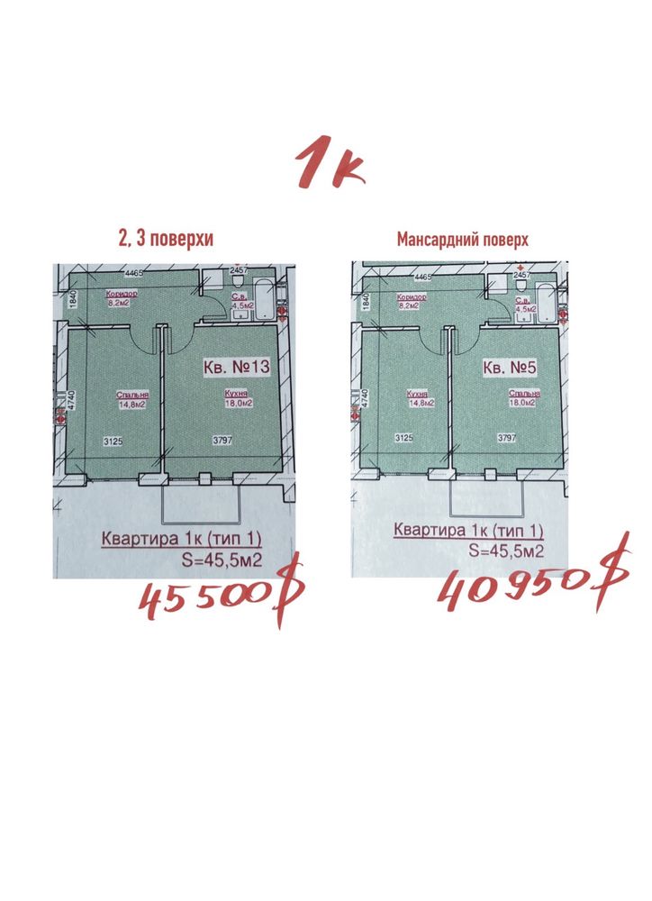 Продаж квартири