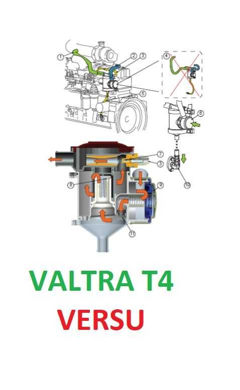 VALTRA T4 VERSU T144V_T154V_T174eV_T194V_T214V_T234 instrukcja napraw