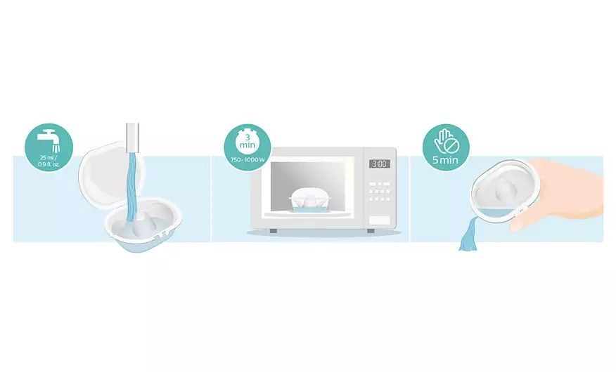 Накладки для сосков
Philips Avent р.М