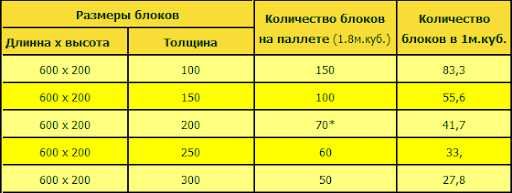 Газобетон ЮДК! Клей в подарок! Любой размер газоблока UDK!