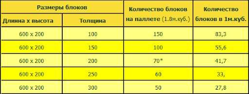 Газобетон ЮДК! Любой размер газоблока UDK!