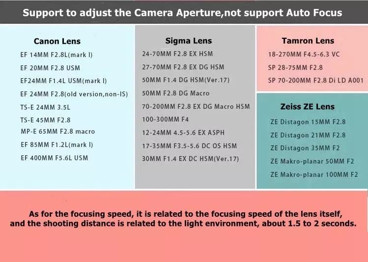 Adaptador Sony - Canon e-mount nex a7, a7ii, a7iii, a7r, a7s a9