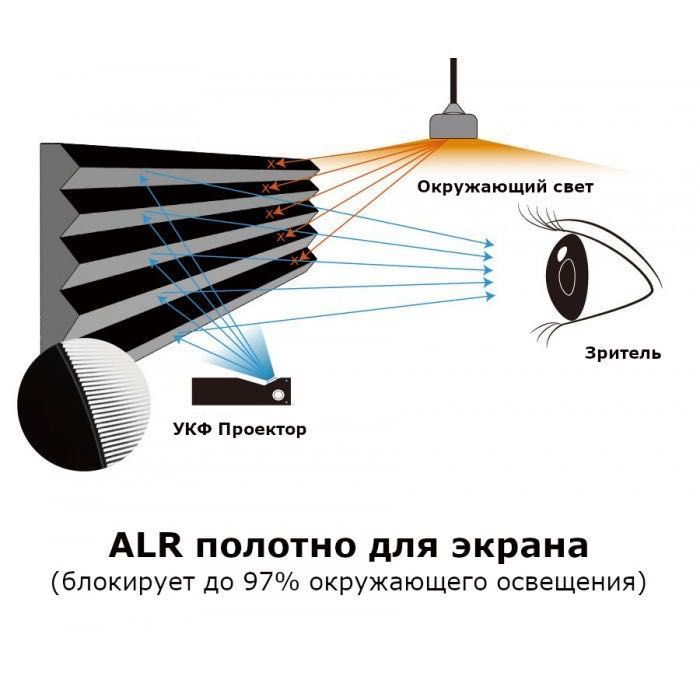 ALR Екран для УКФ проектора CHIQ 100" (*Київ*)