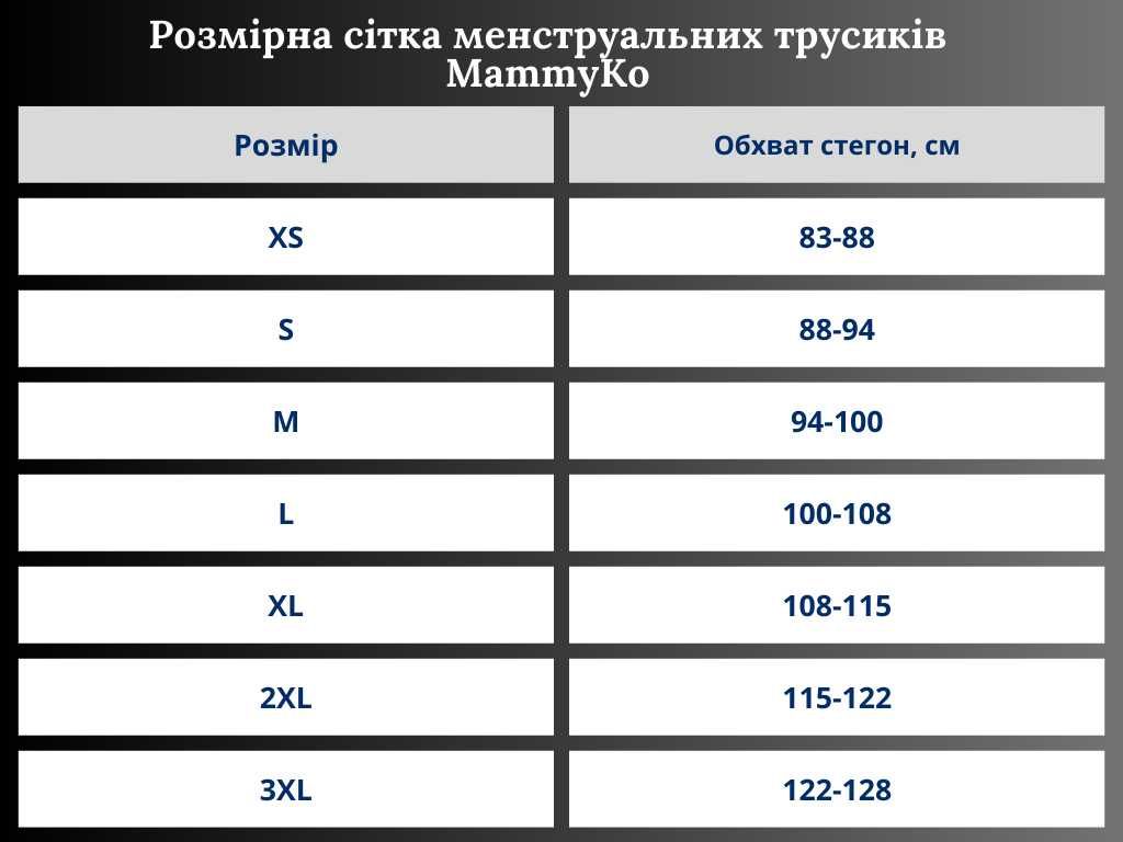 Менструальна білизна MammyKo. Трусики для місячних та нетримання.