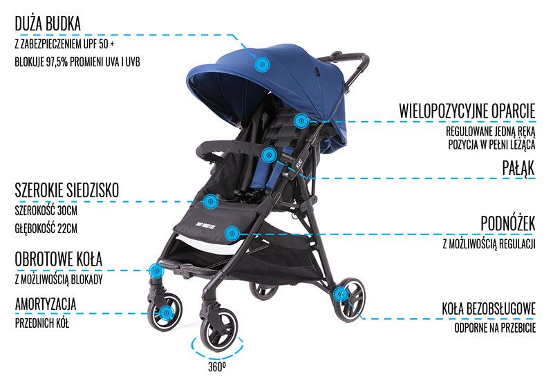 Baby monsters kuki 2.0 wózek spacerowy (spacerówka) super lekki