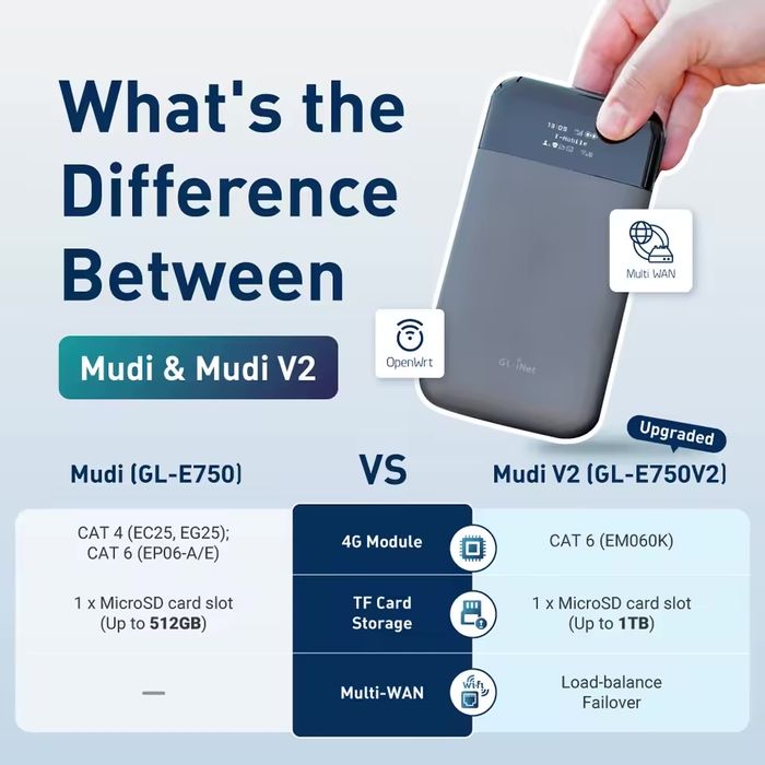 Маршрутизатор GL.iNet MUDI V2 (GL-E750V2)