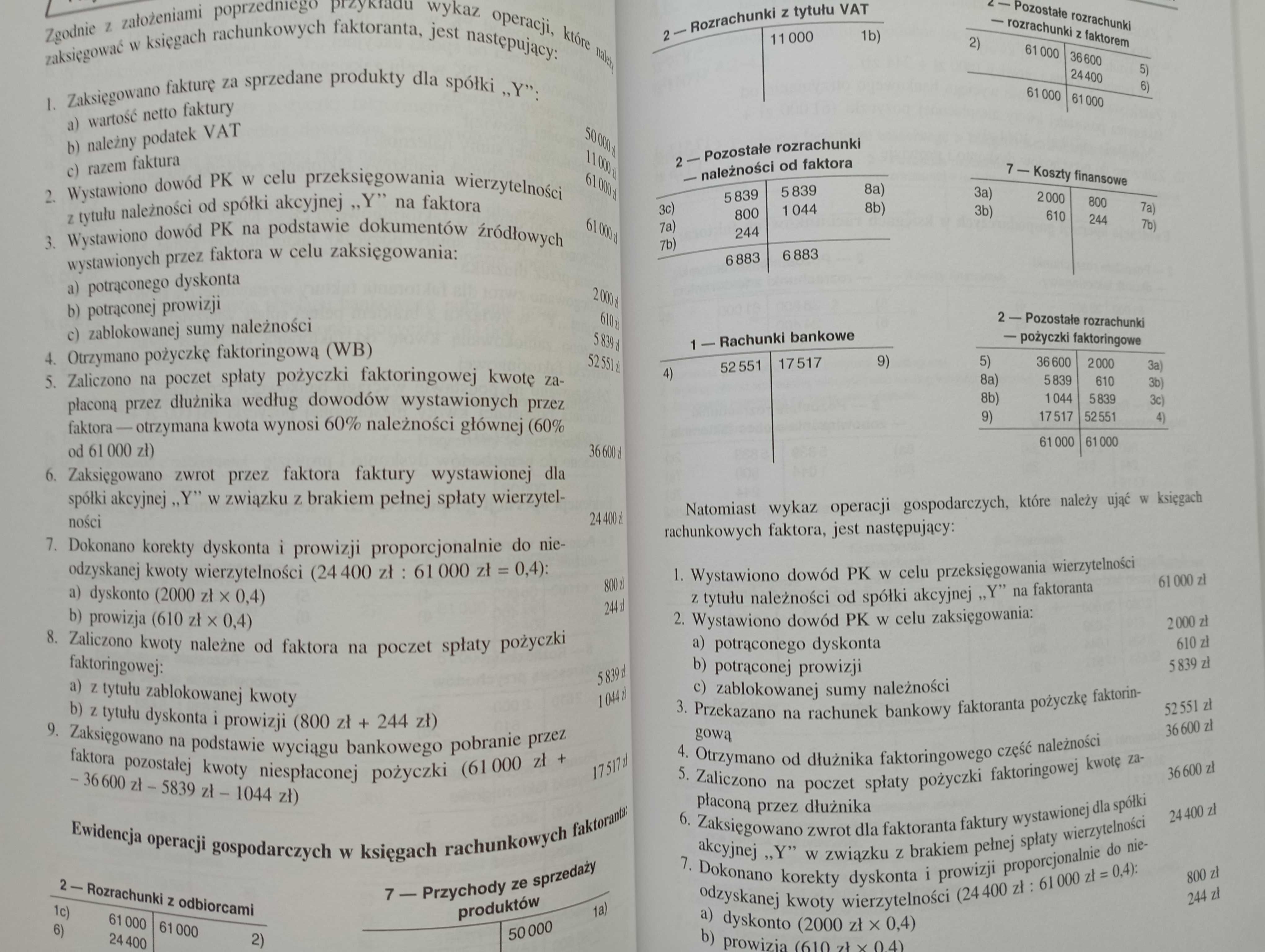 Od auditingu do sponsoringu w rachunkowości Praca zbiorowa