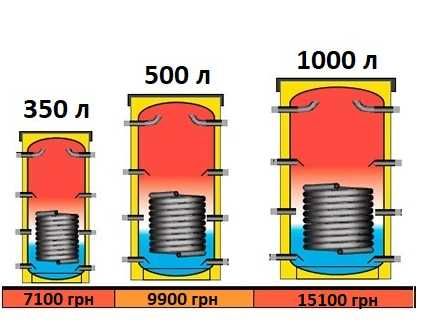 Теплоаккумулятор, Буферна ємність Бак акумулятор. (ВІД ВИРОБНИКА ЦІНА)