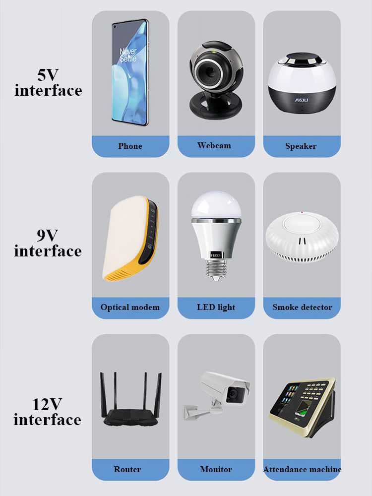 ДБЖ/ИБП/UPS Резервне живлення WiFi роутера та гаджетів 5V/9V/12V/USB