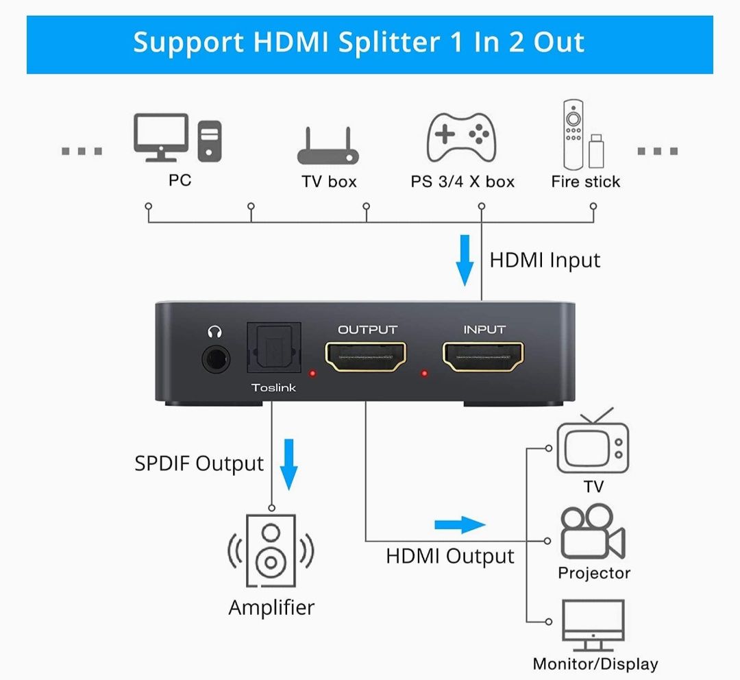 4K HDMI Audio Extractor 3D