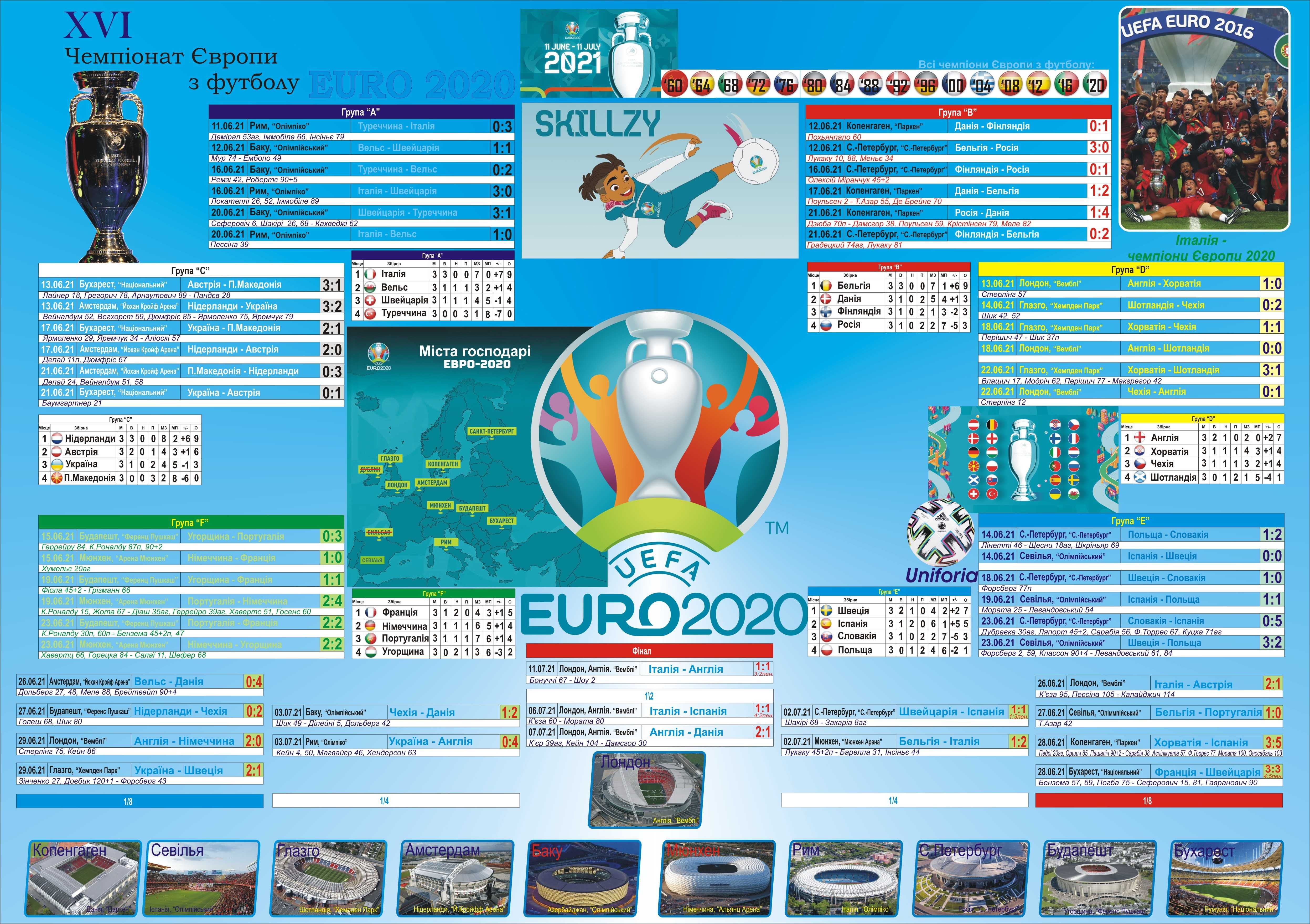 Плакати до Євро чемпіонатів від 1960 до 2020 року