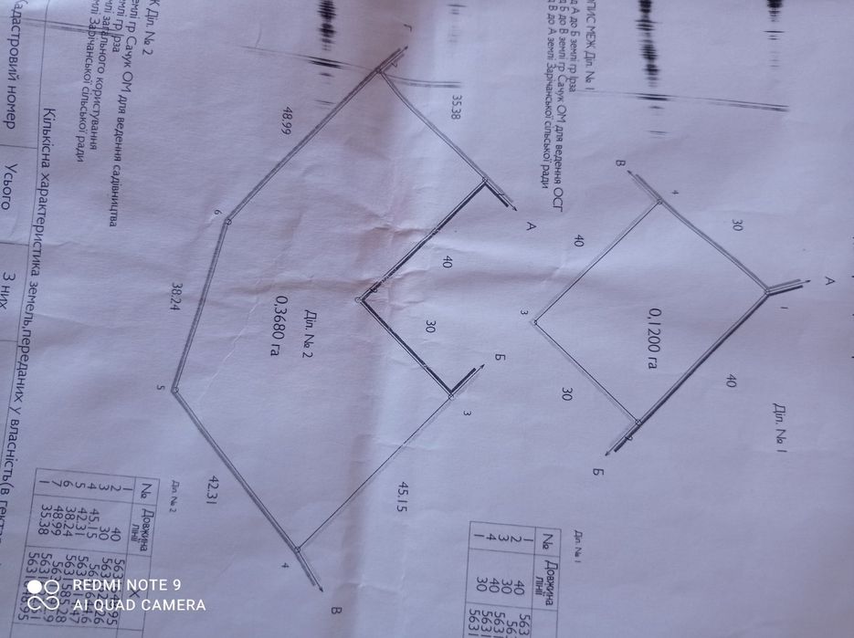 Земельна ділянка