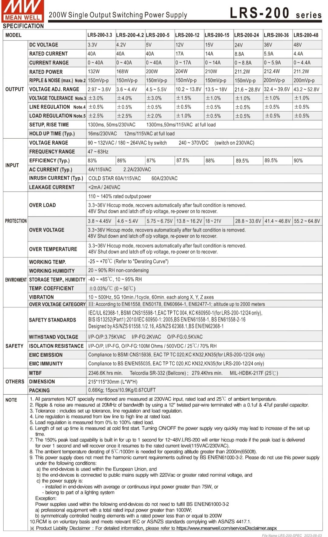 Блок живлення 24В 8.8А Mean Well  LRS-200-24