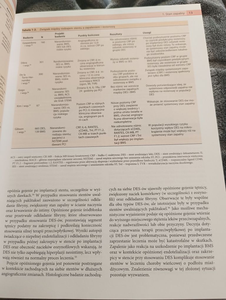 Kardiologia interwencyjna tom 1