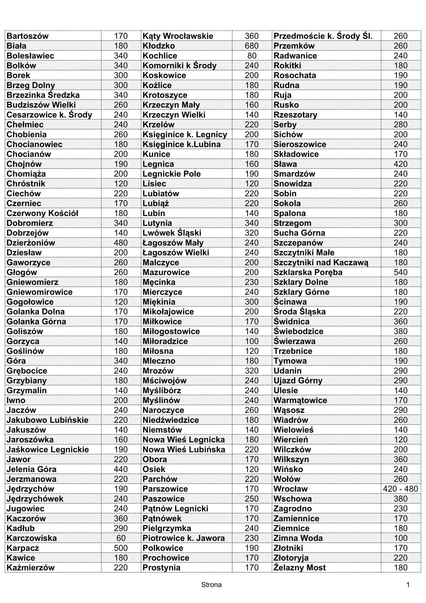 19x121 kl.AB Podbitka nadbitka elewacja deskowanie boazeria