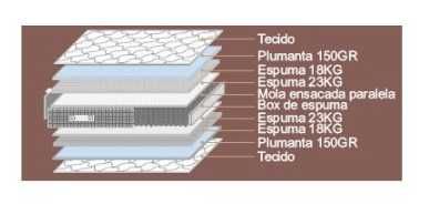 Colchão Sweetdreams HIPNOS SP Molas Ensacadas - Novo