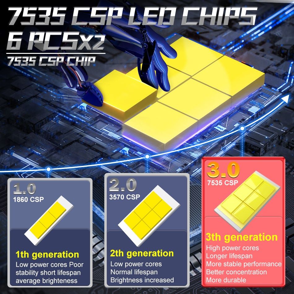 Lâmpadas de Led H4 e H1