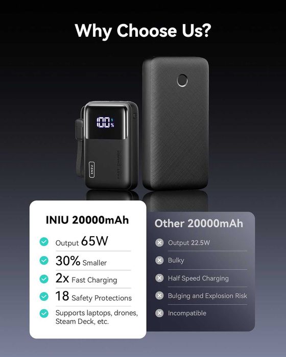 INIU Power Bank 20000mAh 65W – ультракомпактний, швидка зарядка, новий
