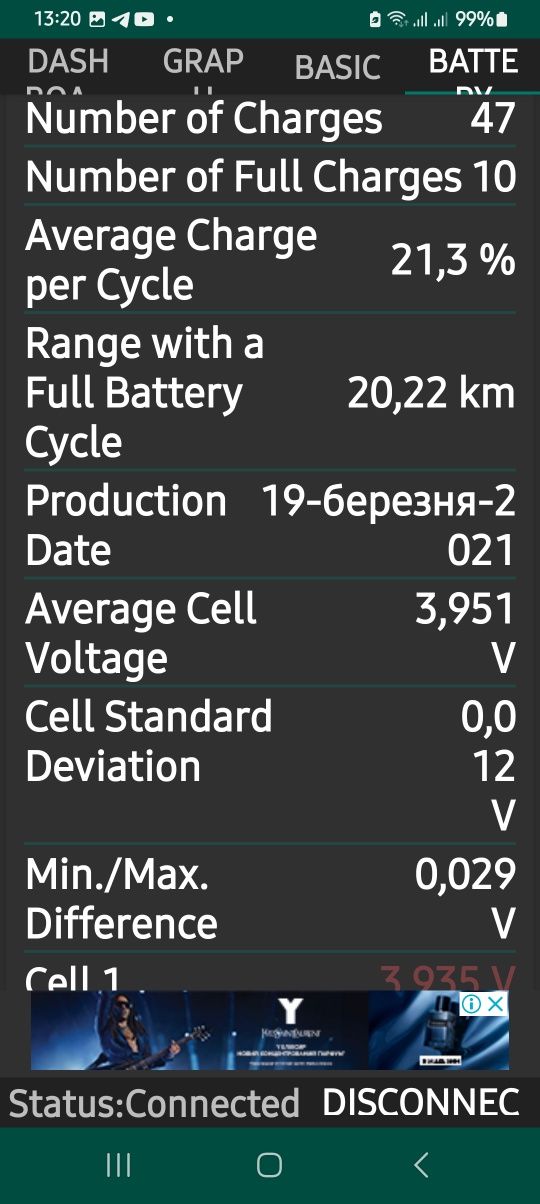 Продам електросамокат Xiaomi MIScooter0420