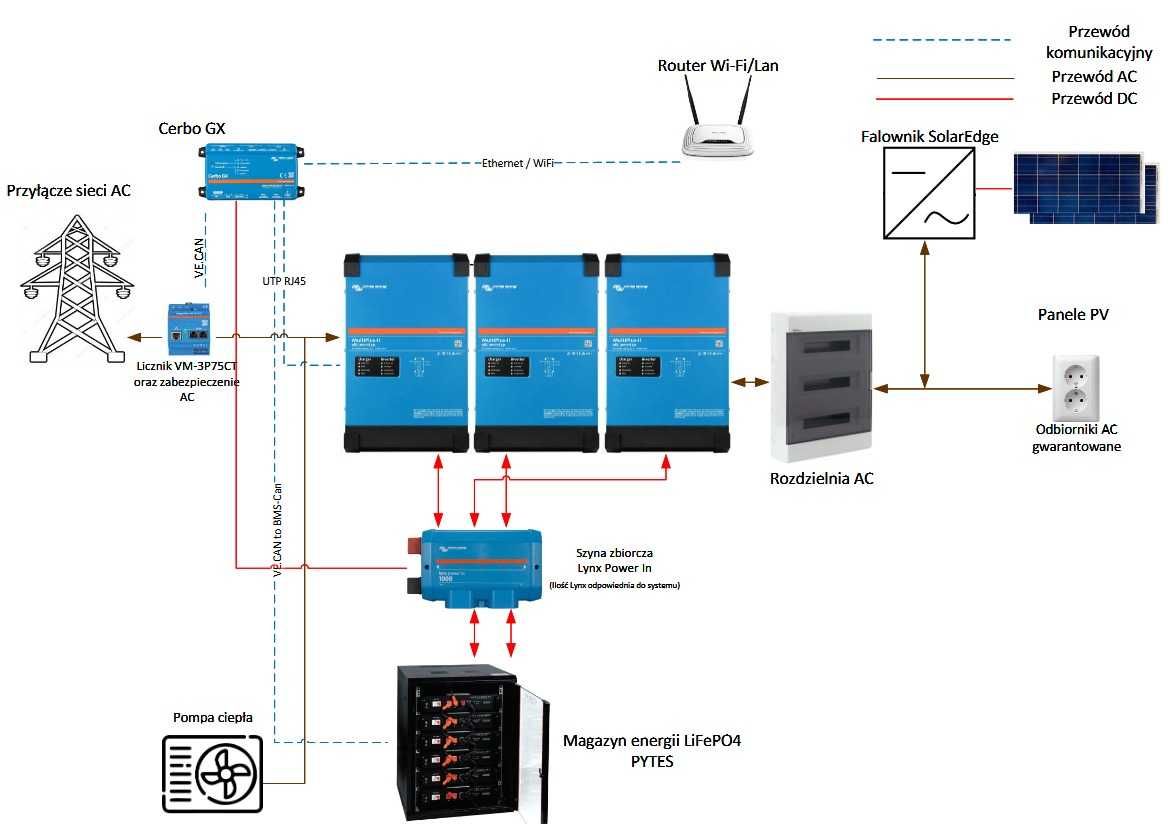 Magazyn energii 10kwh Victron do instalacji PV, Backup, Off-Grid