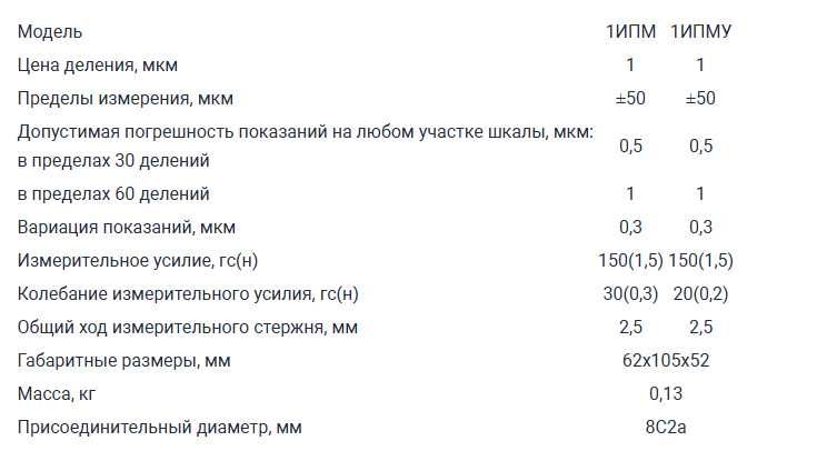 Головка измерительная