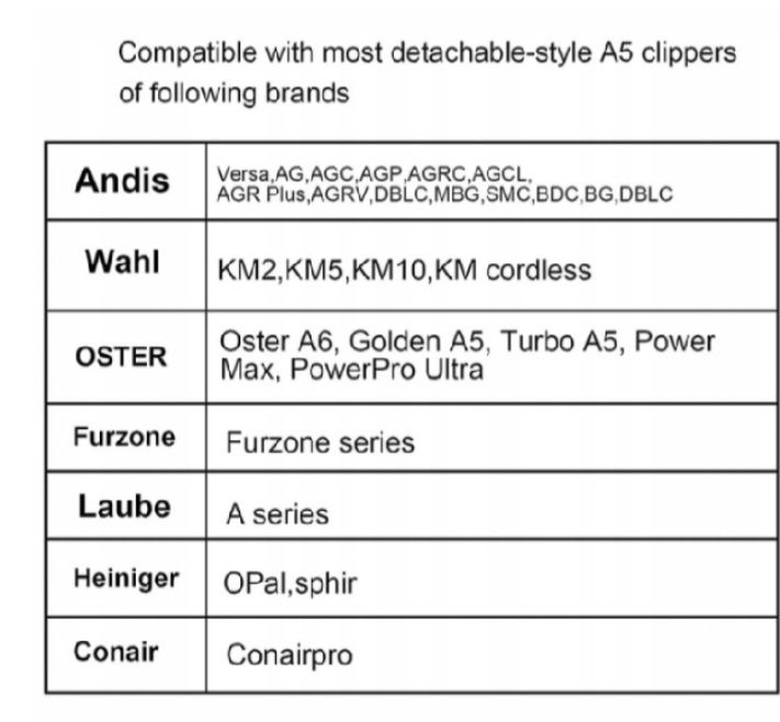 Ostrze do maszynki 10 1.5mm ceramiczne zamiennik Wahl Andis Oster