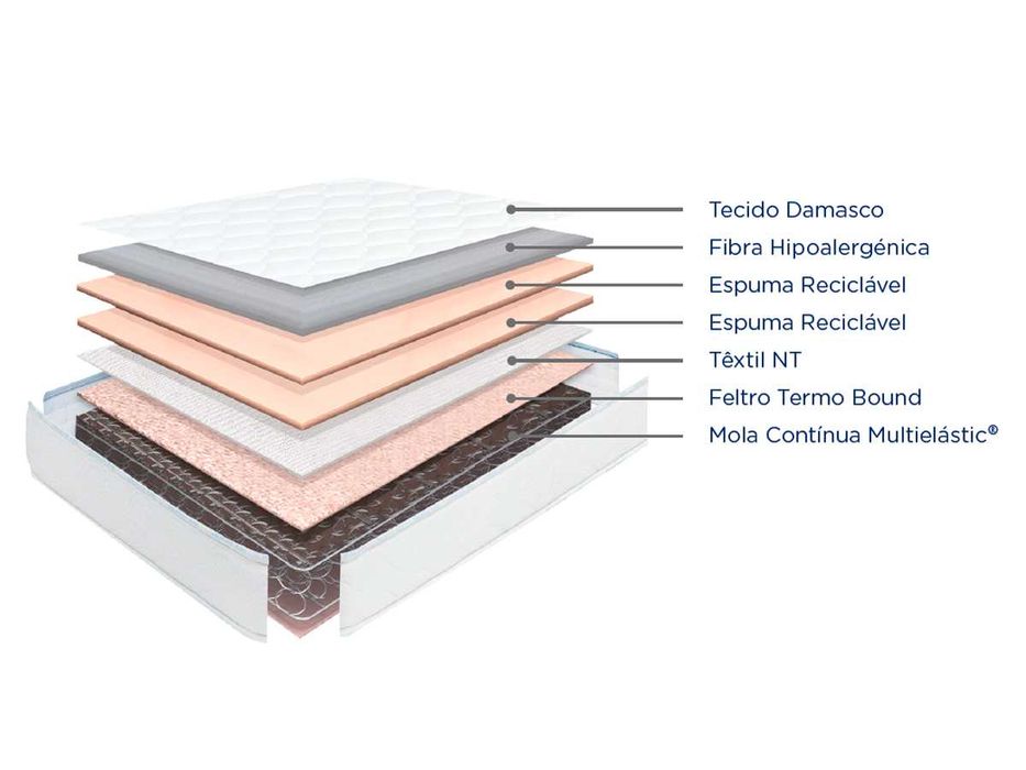 Colchões Infantis Molaflex - Novos