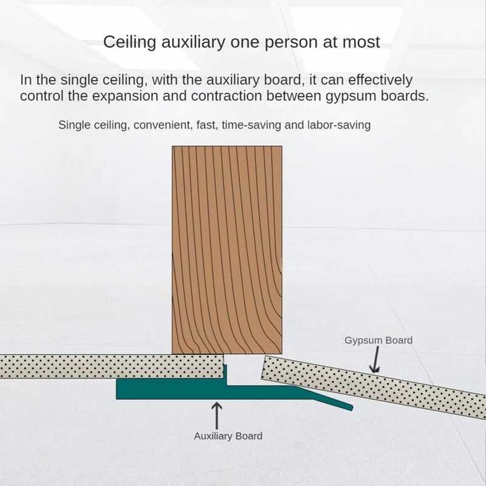Ferramenta de Fixação de Placa de Gesso