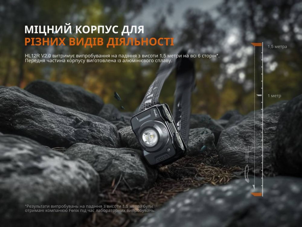Налобний ліхтар Fenix HL12R V2.0 з акумулятором