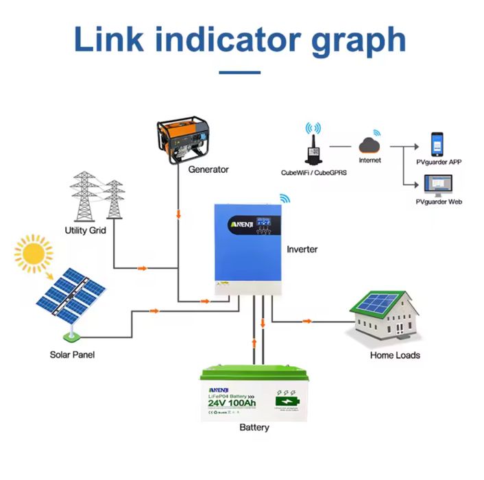 Акумулятор ANENJI 24V 100A ​​LiFePO4 Bluetooth