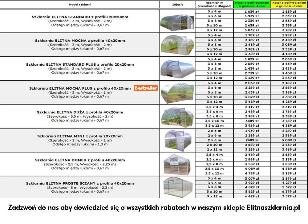 Szklarnia Poliwęglan MOCNA 3x4 m (3x6, 3x8, 3x10, 3x12) 40x20/20x20mm