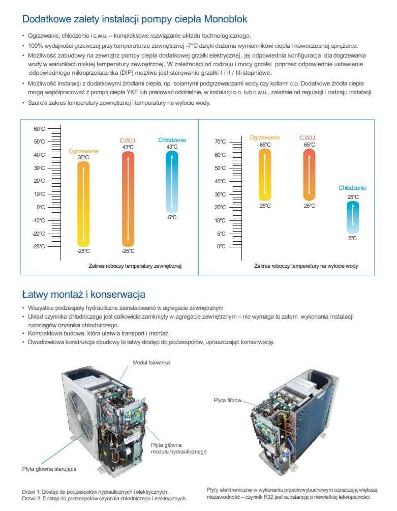 Pompa ciepła York 7 kW R32 Generacja "C" 23% Brutto APS