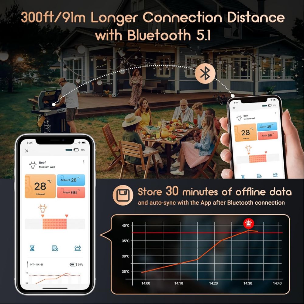 Inkbird INT-11X-B bezprzewodowy termometr do mięsa