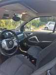 Smart ForTwo 1.0