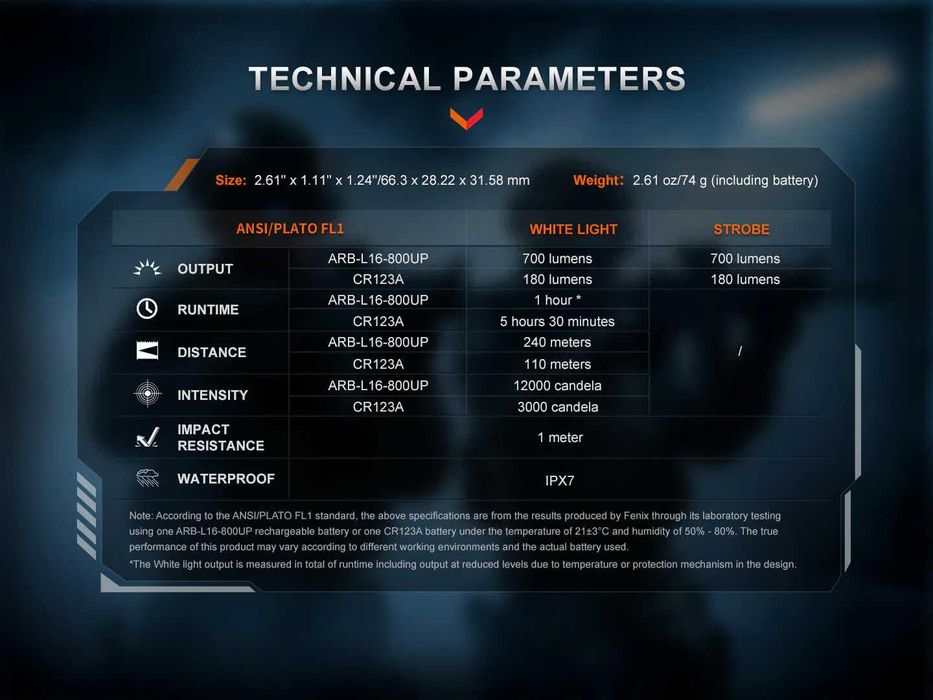 Fenix GL07 Ліхтар Підствольний (700 Люмен 240 Метрів) ГАРАНТІЯ 5 РОКІВ