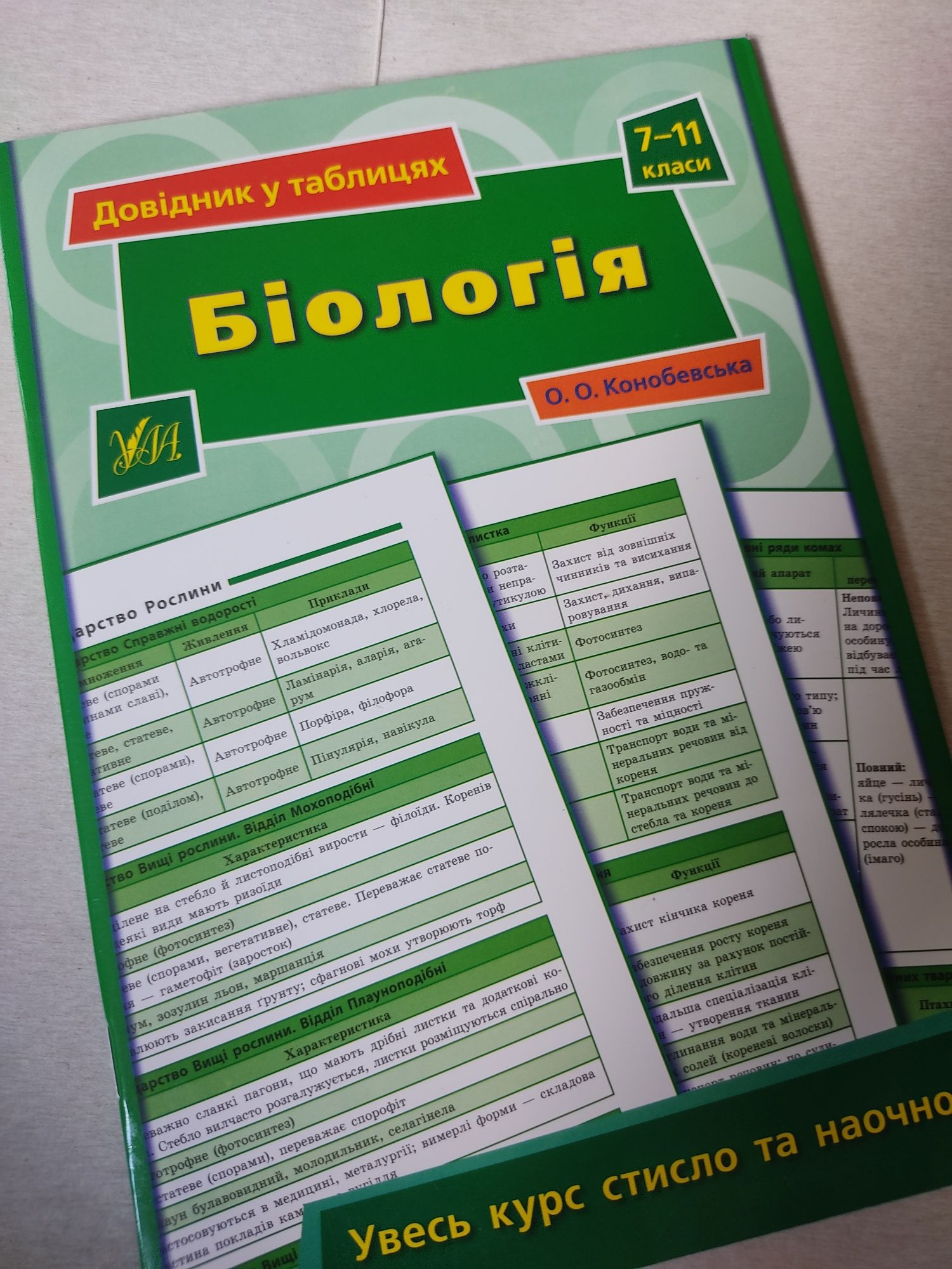 Довідники до Історії України,Біології, Фізики(7-11 клас)