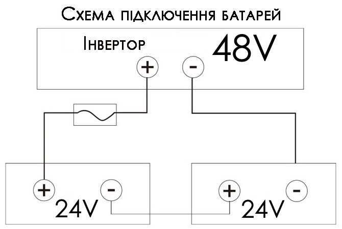 Під замовлення Нові LiFePo4 24V 100aH акумулятори залізофосфатні