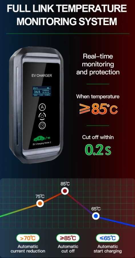 Nowa Ładowarka Wallbox 11KW 3-FAZY 16A TYP 2