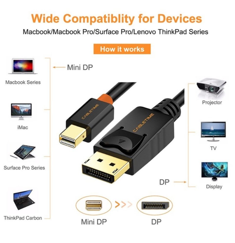 Кабель CABLETIME Mini Displayport / Displayport (Thunderbolt) 1,8m