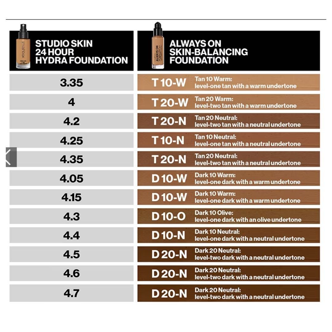 Smashbox Always On Skin-Balancing Foundation M20W