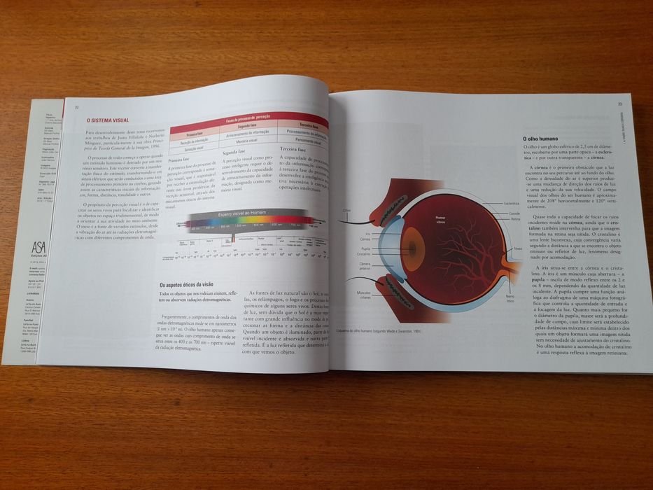 Livro de desenho A 11° ano ASA