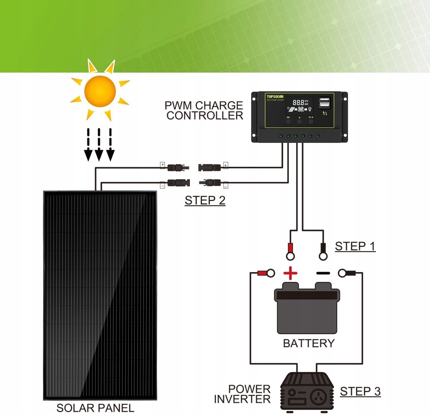 Panel słoneczny Topsolar 170w