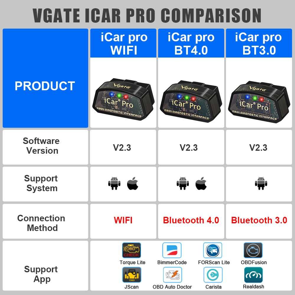 Interfejs diagnostyczny Vgate iCar Pro WIFI android i iOS