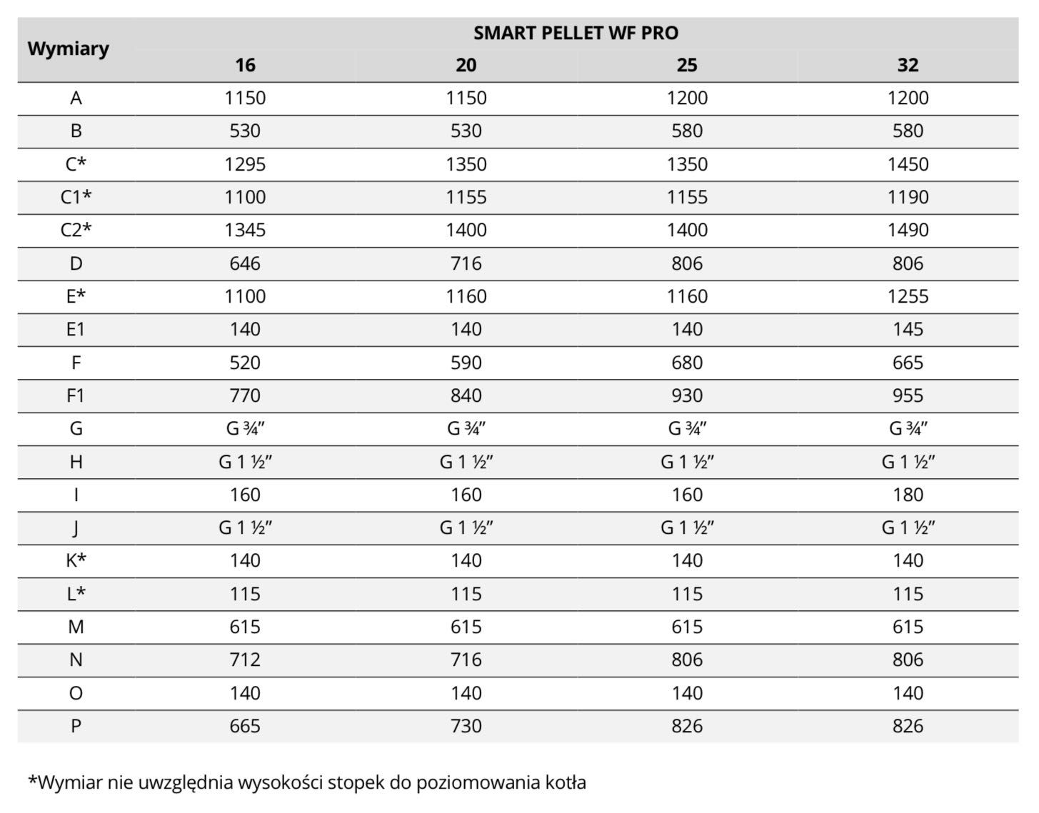 METAL-FACH Smart Pellet Wf Pro 16 kW kocioł piec na pellet NA DOTACJE