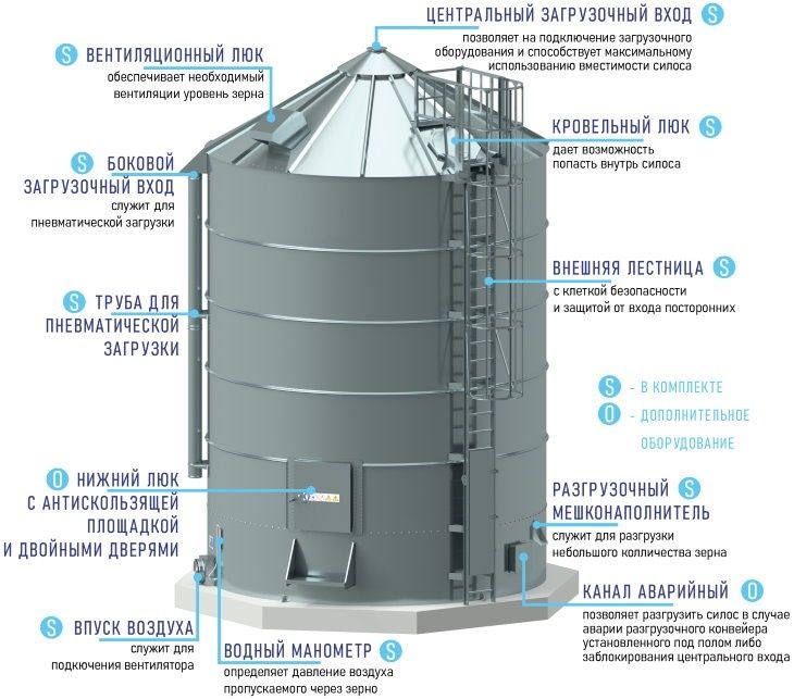 Силос для зерна, Зернохранилище (лучше чем ангар) > Гарантия 1 год!