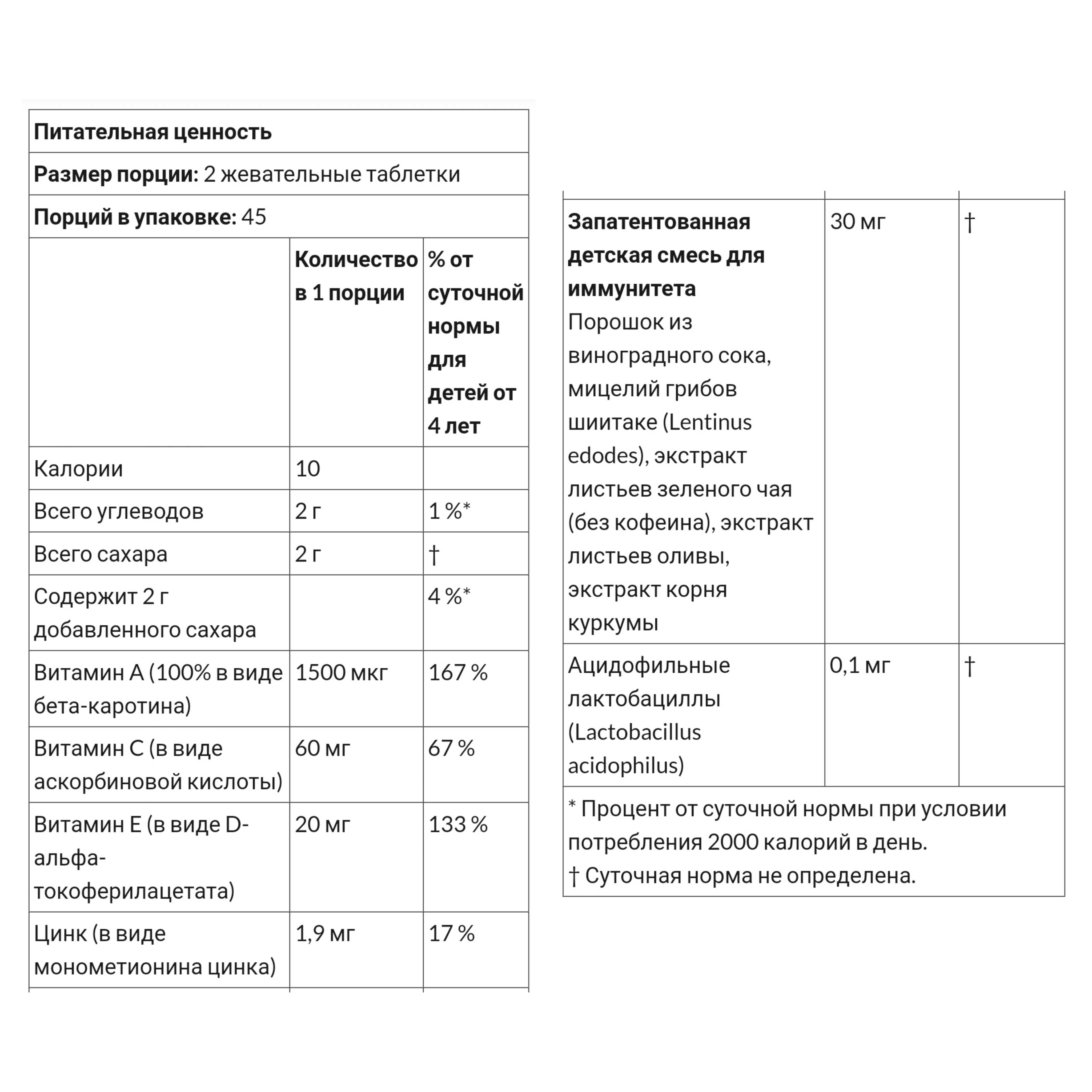 Immune Blend Комплекс для укрепления иммунитета детей, США, 90 шт