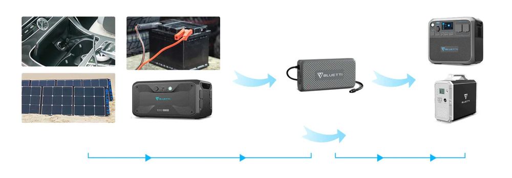 Продам новий Зарядний пристрій Bluetti DC Charging Enhancer D050S