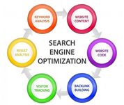 Эффективное продвижение сайта + бесплатный SEO-аудит