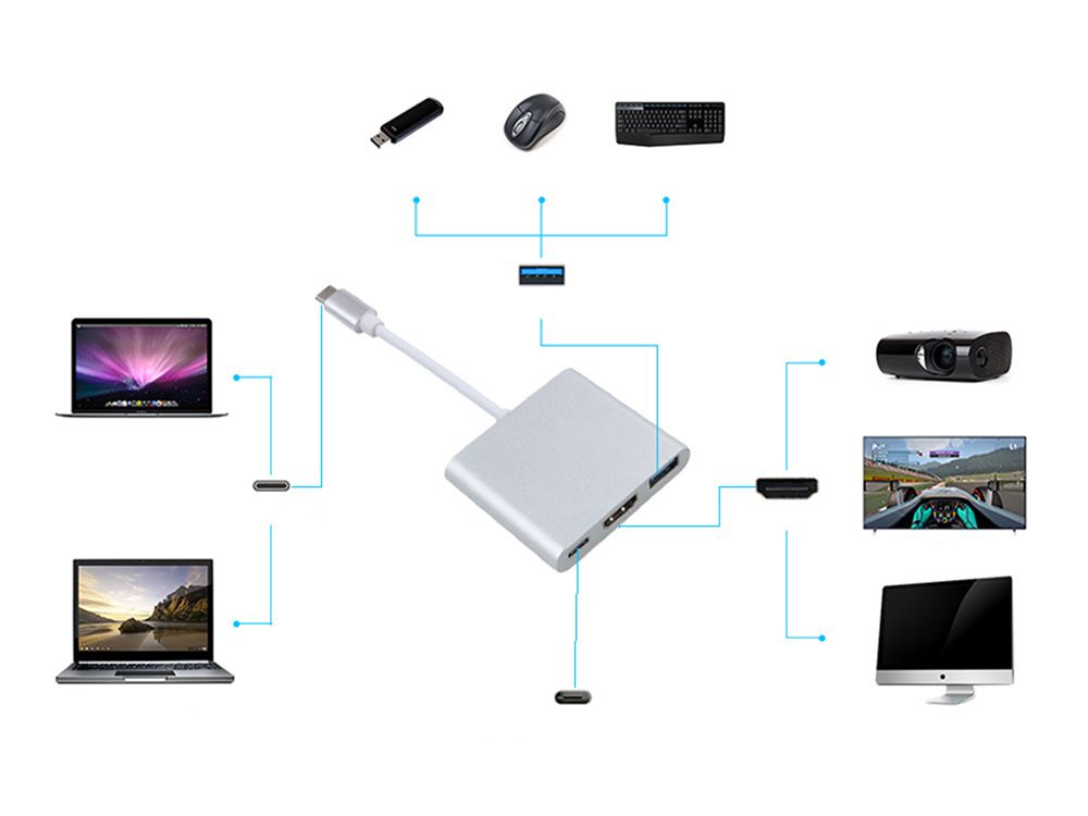 Adapter przejściówka USB typ C na HDMI 4K